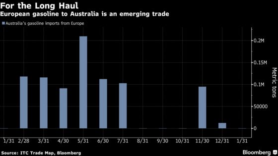 European Oil Traders Are Shipping Gasoline 16,000 Miles to Australia