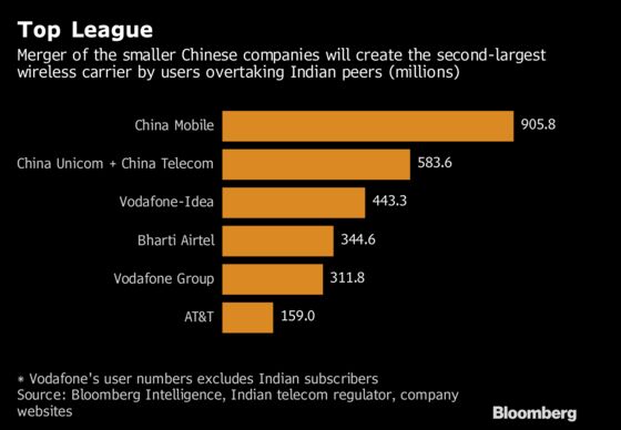 What a Chinese Mobile Megamerger Would Mean for the 5G Race