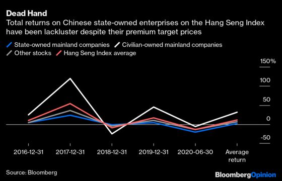 Hong Kong Brokers Are Already Reading From Beijing’s Script