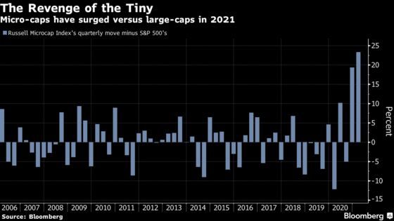 Speculative Traders Add Billions to ‘Meme’ Stocks at New Records