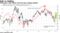 JPMorgan's $50 billion fund has been selling equities