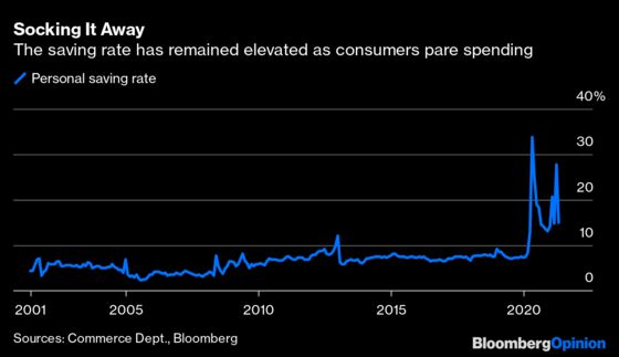 The Most Important Number of the Week Is 3.1%