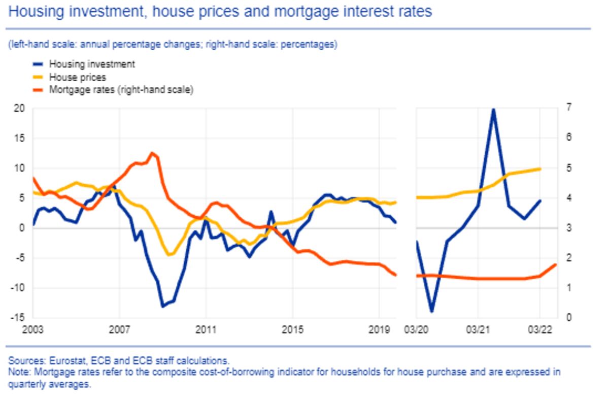a shock is ahead for the housing market