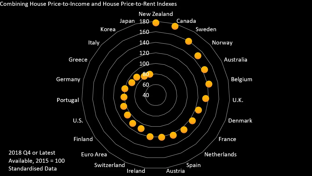 Source: Bloomberg Economics, OECD