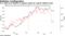 U.S. yield curve flattens in negative signal for cyclical reflation trade