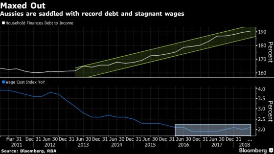 Australia’s Central Bank Warns of Heightened Trade-War Risk To Economy