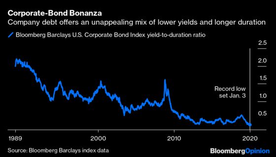 This Is the Scariest Gauge for the Bond Market