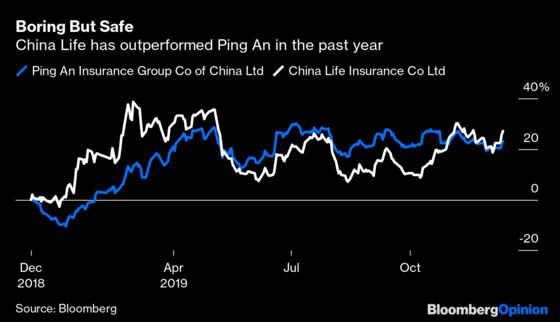 Insurer Ping An’s Big Tech Adventure Stumbles