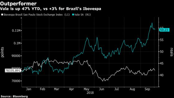 These Five Stocks May Gain No Matter Who Rules Brazil