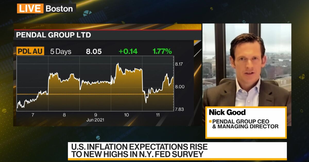 Pendal Asx Pdl Share Price Asx Pdl Stock Price Pdl Share Price Asx