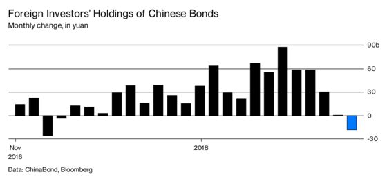 China Is Hunting for Foreign Buyers for Its Sovereign Debt
