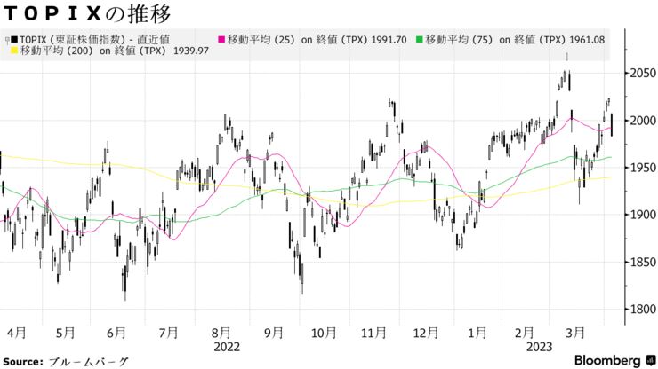 ＴＯＰＩＸの推移