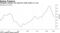 Philippine inflation has eased for sixth month in a row