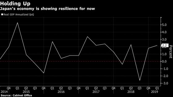 Japan’s Buoyant Growth Figures Mask Weaknesses in Economy