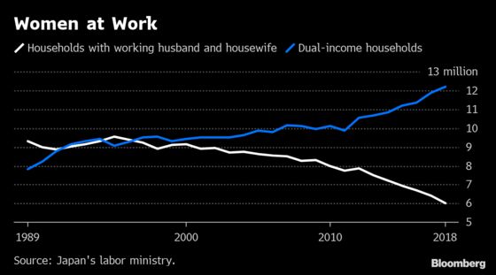 Japan's New Era Comes After Three Decades of Economic Change