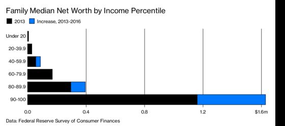 How Elizabeth Warren’s Tax on the Rich Would Work