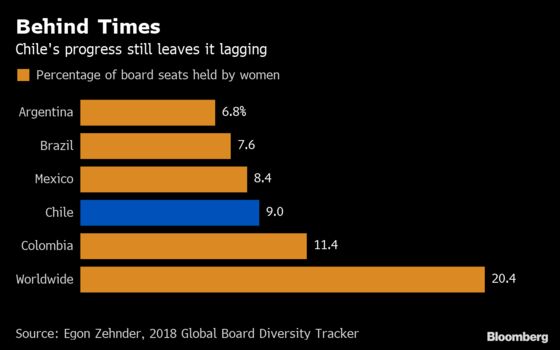 Need Female Board Members? Chile's Government Has a List for You