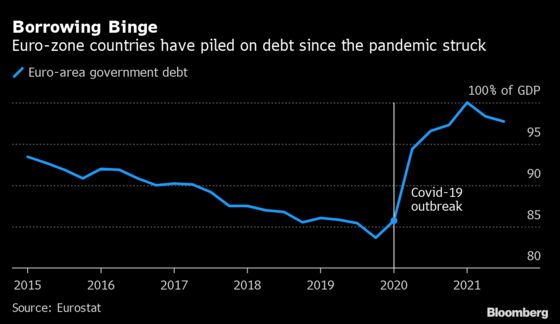 Russian Invasion Pushes Europe Into New Era of Big Spending