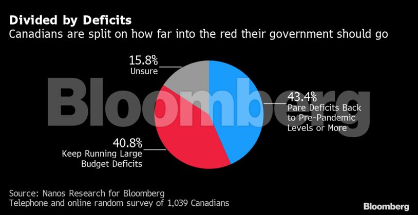 Divided by Deficits