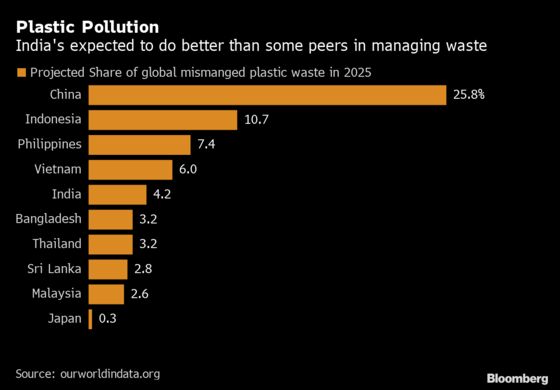 Modi Wants to Take Away India’s Plastic Bags and Spoons