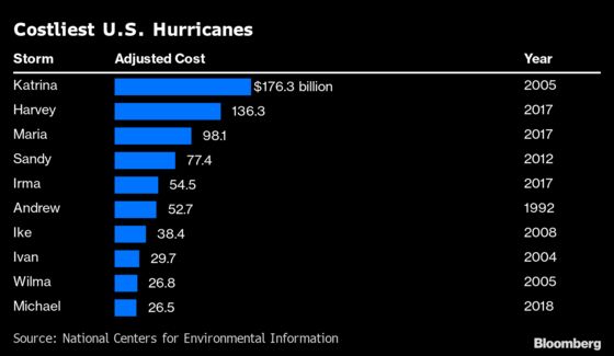 New Orleans Goes Dark as Hurricane Ida Slams into Louisiana