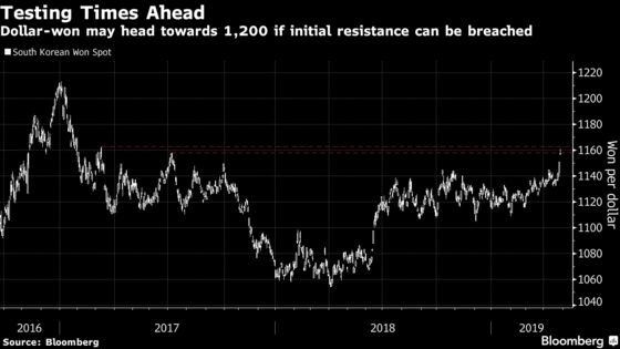 South Korea’s GDP Contraction Sparks Currency Slide