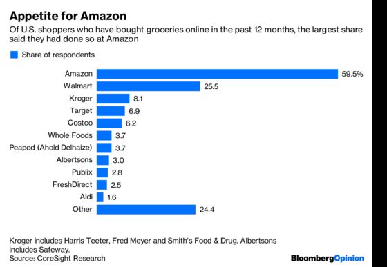 Kroger Gets Schooled by Walmart and Target