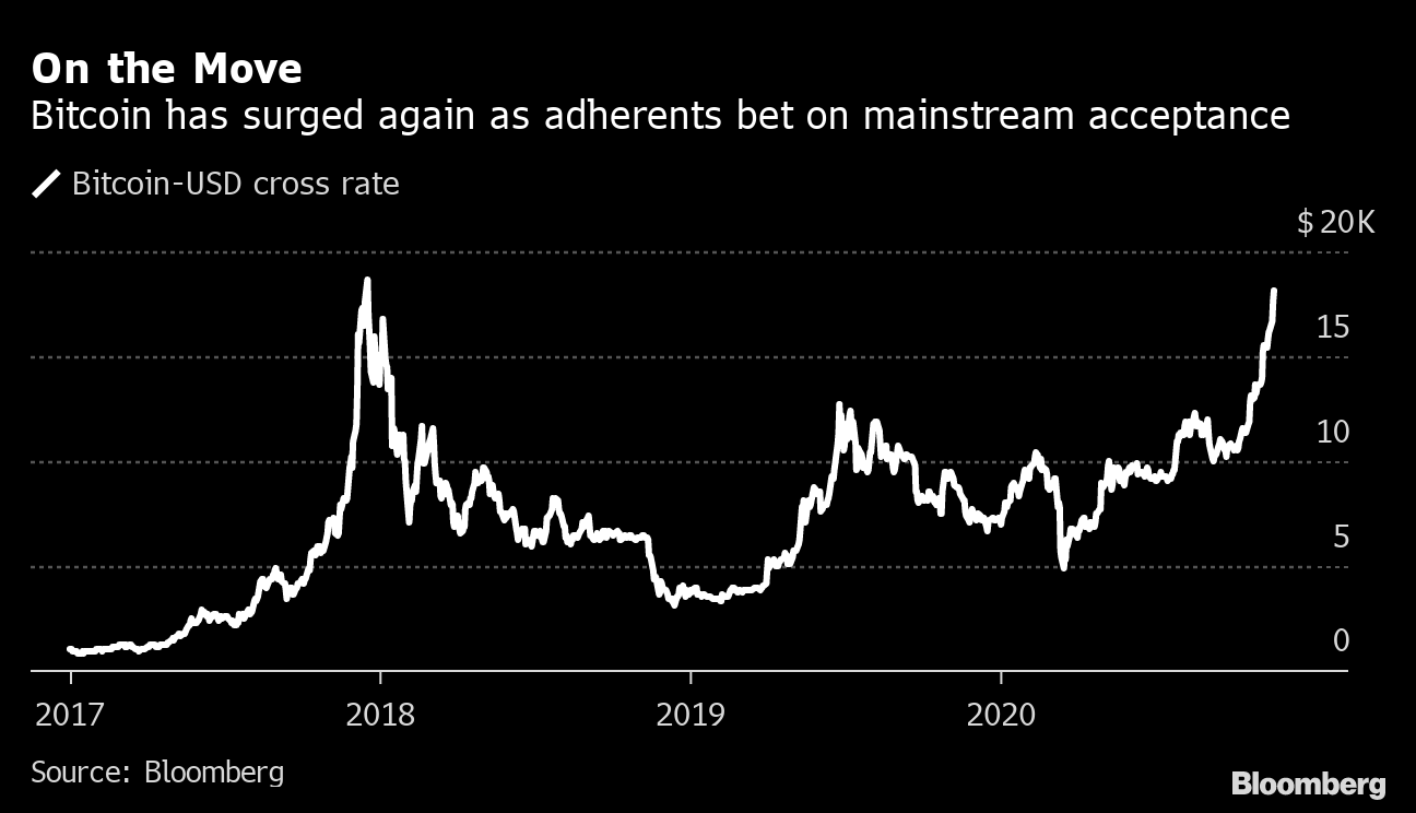 will bitcoin go up again