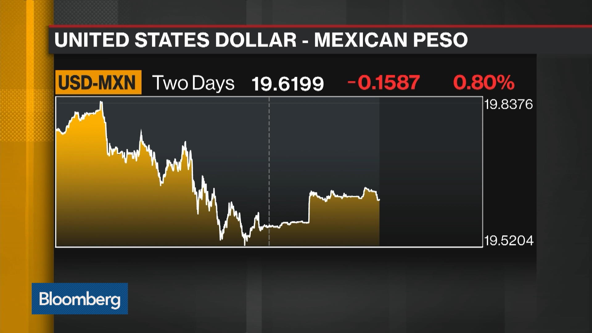 Watch Mexico Hopes To Avoid U.S. Tariffs - Bloomberg