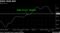 Dollar Bulls Bail