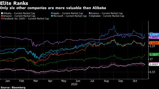 Alibaba’s Slowing Sales Spook Investors On Edge Over Ant