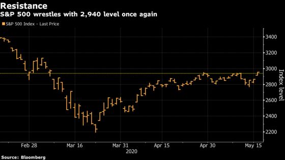 Stock-Market Rally’s Leaders Signal Bets on Return to Normal