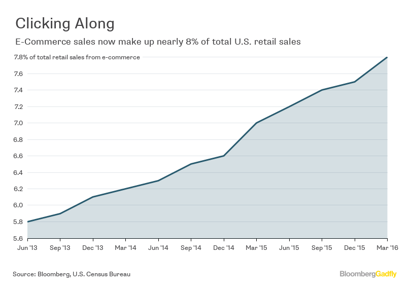 Walmart Earnings Online Sales Growth Slowing Bloomberg