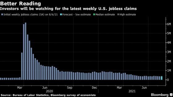 China’s New Covid Outbreak Puts Recovery at Risk: Eco Week