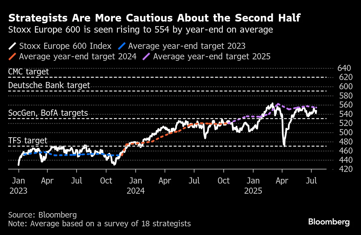 Crypto Value Tops $4 Trillion as US Sets Stablecoin Rules - Bloomberg