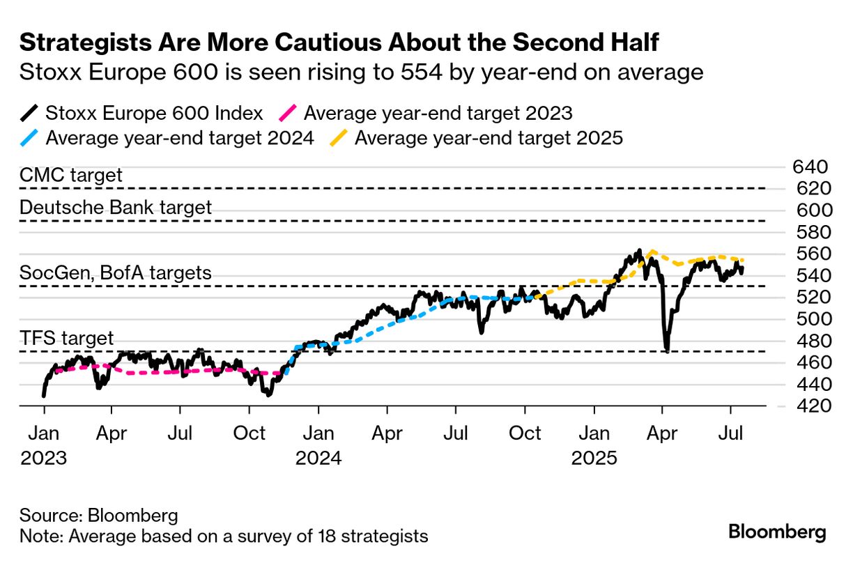 Crypto Value Tops $4 Trillion as US Sets Stablecoin Rules - Bloomberg