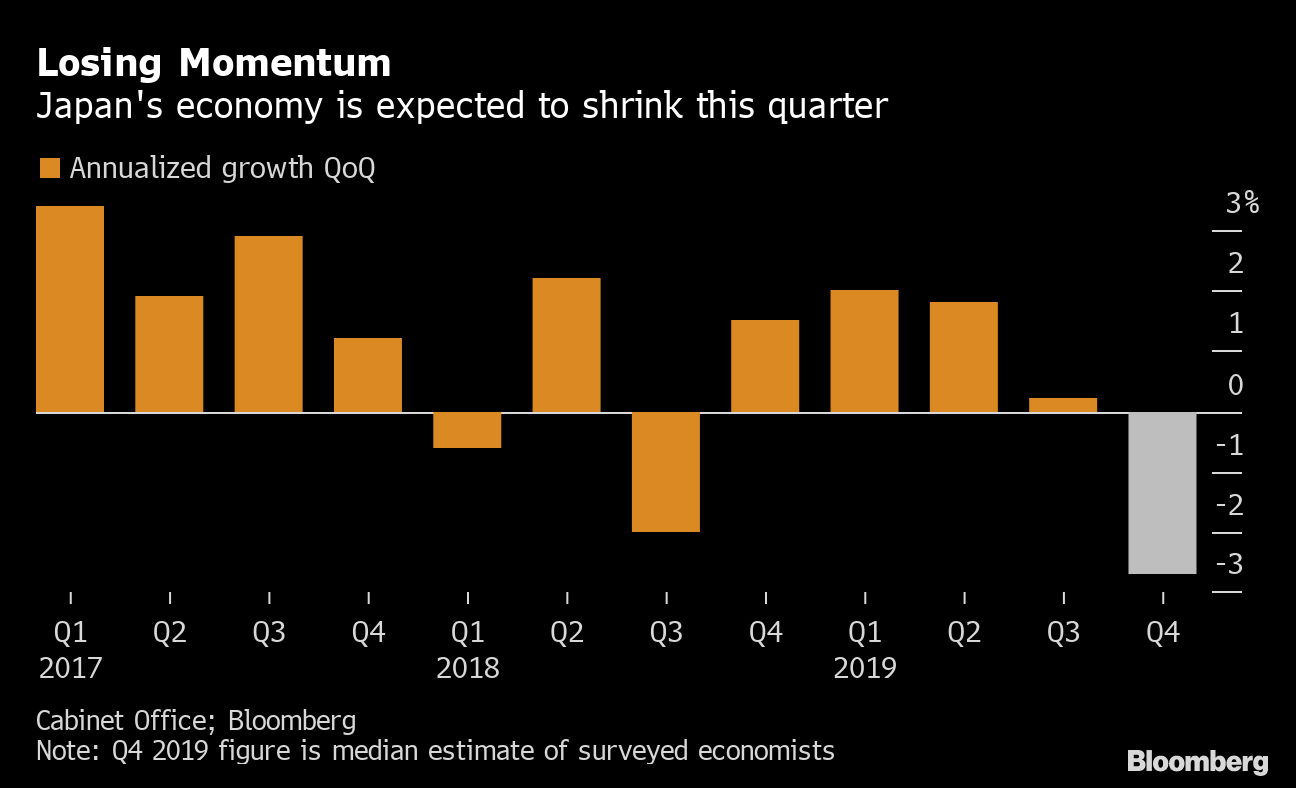 Japan Government Calls For Decisive Fiscal Action For Economy