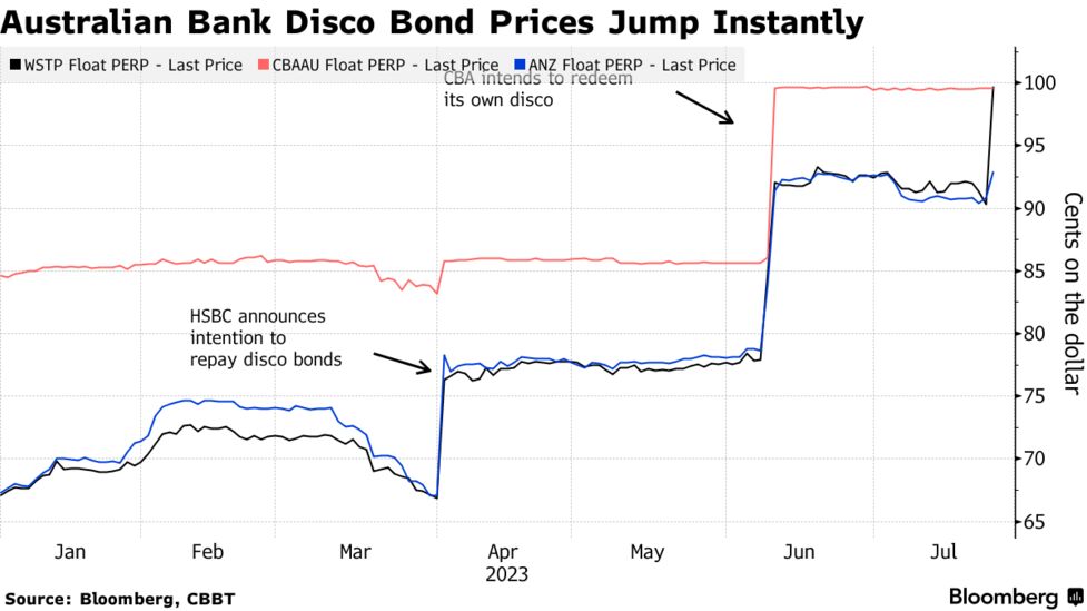 ウエスト パック coco 型 資本 性 証券 販売