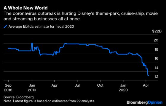 Bob Iger's Long Disney Goodbye Just Got Longer