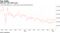 USD/JPY 200-DMA eyed