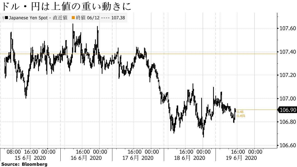 ドル・円小幅安、新型コロナの感染拡大状況を懸念―106円台後半 - Bloomberg