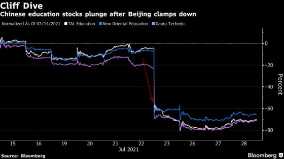 Under Siege, China EdTech Giants Take Steps to Curb Fallout