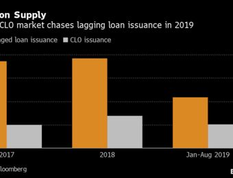 relates to Hungry Leveraged Loan Buyers Pin Hopes on Busy M&A Pipeline