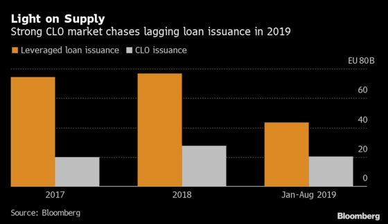 Hungry Leveraged Loan Buyers Pin Hopes on Busy M&A Pipeline