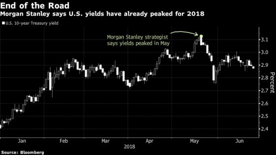 Morgan Stanley Sees ‘Rolling Bear’ Reaching High-Quality Stocks