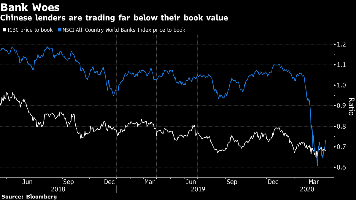 China S Massive Banks Are Facing A 42 Billion Dividend Trap