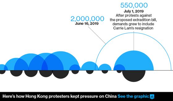 Dozens Arrested as Mass Hong Kong Rally Keeps Heat on Carrie Lam