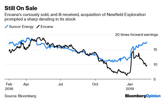 Buffett's Canadian Oil Bet Isn't a Rallying Cry for Frackers