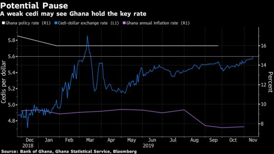 What African Central Banks Will Discuss in the Next Week