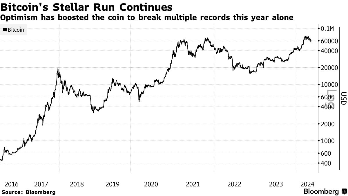 Crypto Wealth Effect: Property May Be More Popular Than Lamborghinis -  Bloomberg